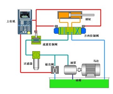 注塑車間管理是什么——注塑機應用