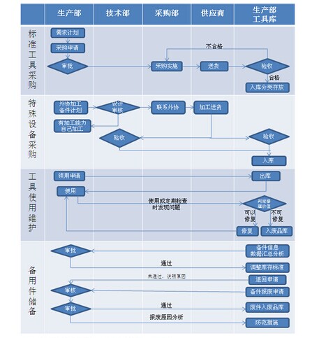 工具設備管理系統(tǒng)制度