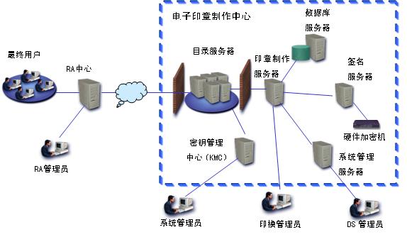 安全電子簽章