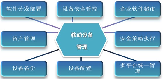 移動設備管理系統