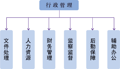 行政管理系統