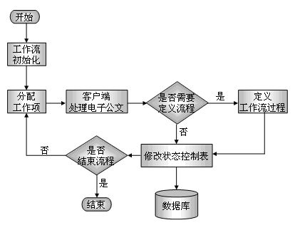 公文管理系統