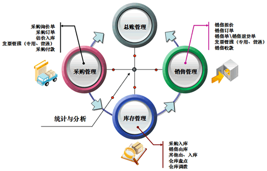 進銷存軟件介紹