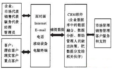 硬件系統構成