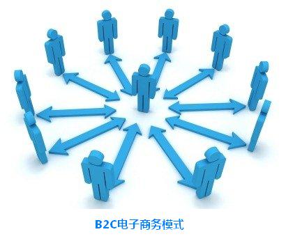 B2C電子商務(wù)模式