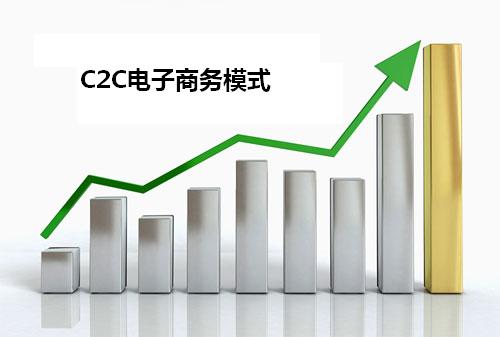 C2C電子商務網站的發展