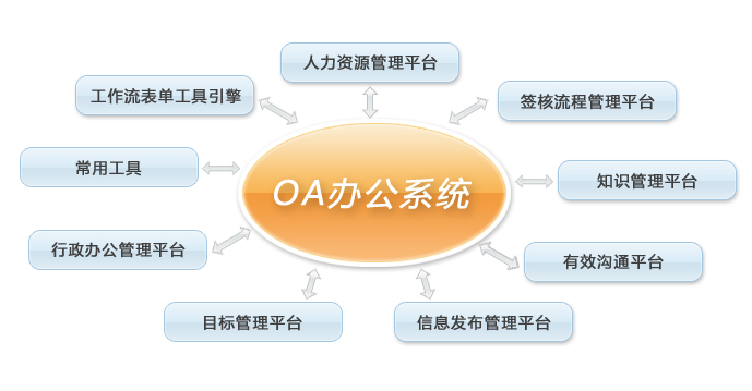 電氣器材行業OA系統解決方案