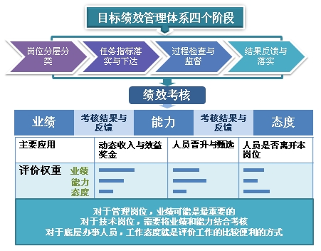 HR軟件績效管理方案