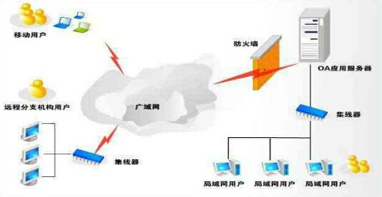 系統拓撲圖