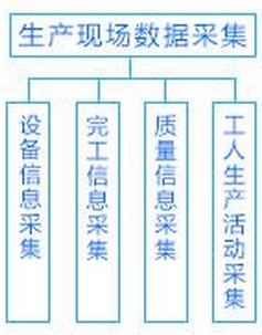 車間管理系統解決方案——生產數據采集方案