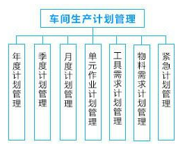 車間管理系統解決方案——生產計劃管理