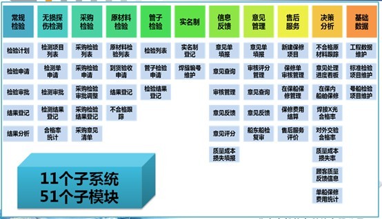 質量管理系統的功能