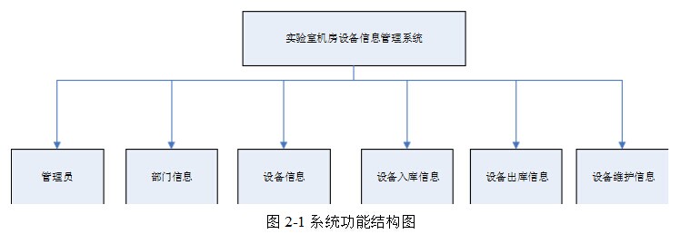 機房設備管理系統功能結構圖