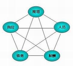 HR人力資源管理軟件