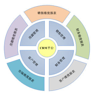 crm客戶關系管理軟件