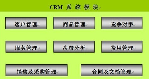 CRM系統企業客戶管理