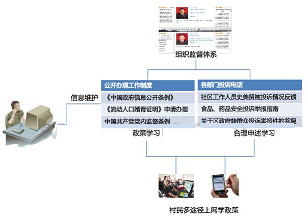村務(wù)公開(kāi)電子監(jiān)察系統(tǒng)陽(yáng)光村務(wù)