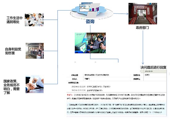 村務(wù)公開(kāi)電子監(jiān)察系統(tǒng)咨詢答疑