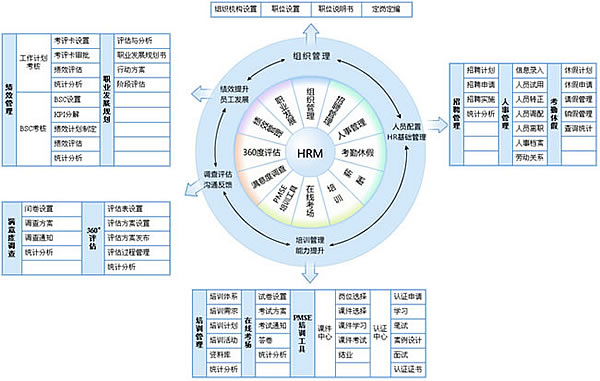 HR軟件考勤管理