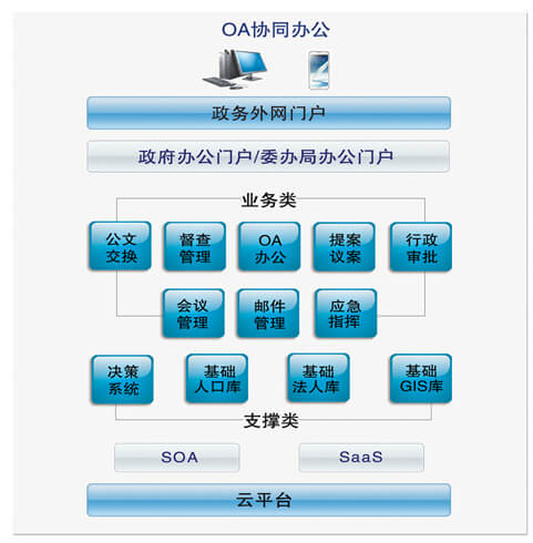 協同OA辦公系統