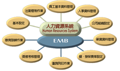 HR人力資源管理系統