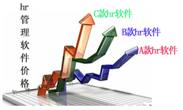 hr管理軟件價格