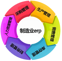 制造業erp