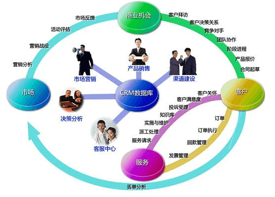 CRM客戶管理軟件