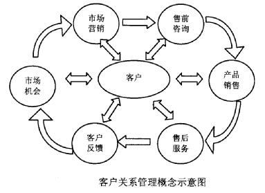 crm是什么意思？