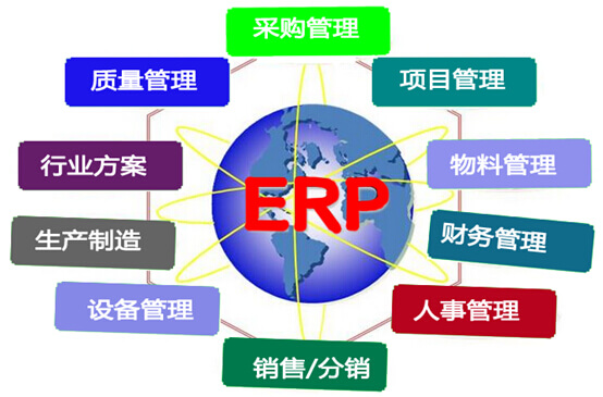 “erp是什么東西”之erp系統