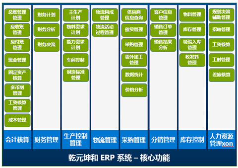 “erp實施顧問是什么”之erp系統