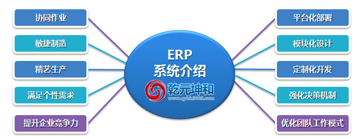 ERP系統的介紹