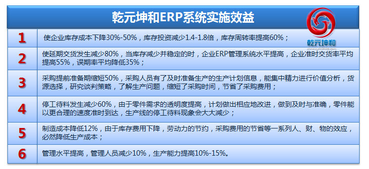 ERP系統的實施效益