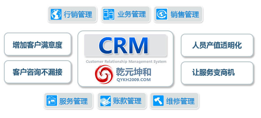 CRM系統的優勢