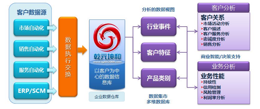 CRM系統的發展趨勢