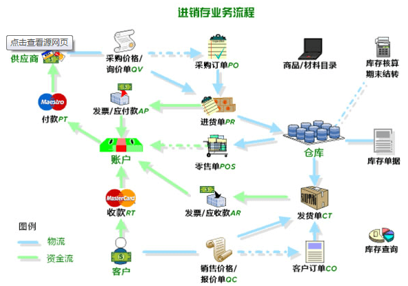 進銷存軟件