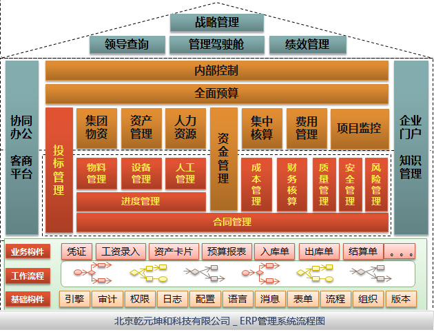 ERP系統(tǒng)解決方案