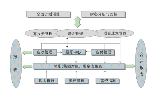 房地產行業財務預算