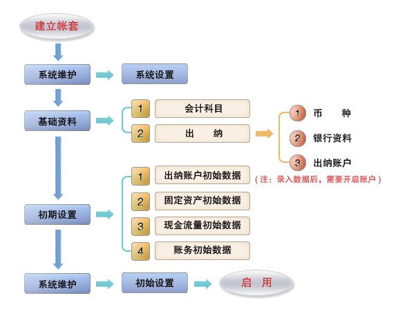 財務管理