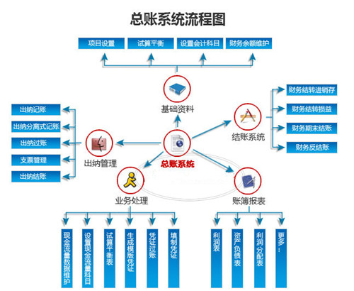 財(cái)務(wù)管理