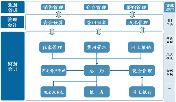 財務管理