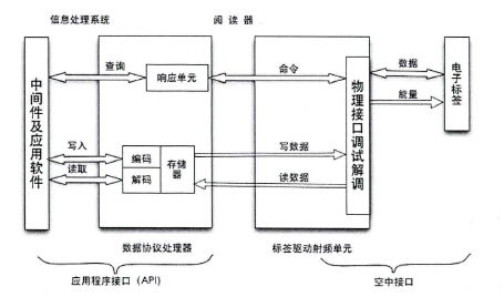 電視臺生產管理系統的設計要求