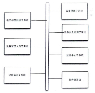 電視臺設備管理系統的設計