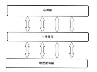 電視臺設備管理系統的設計