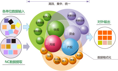 合并報表