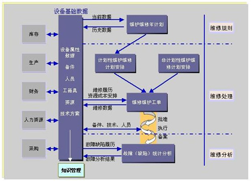 設備管理