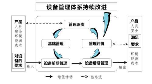 設備管理