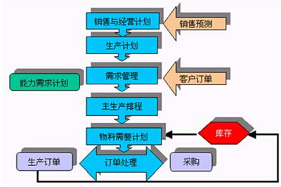 小企業生產管理系統