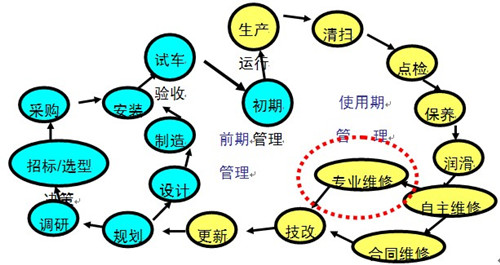 設備管理