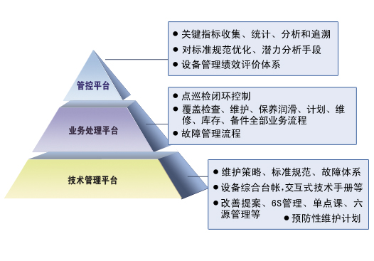 設備管理